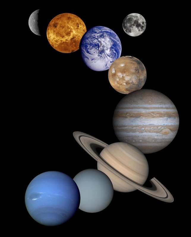 Astrologie planet